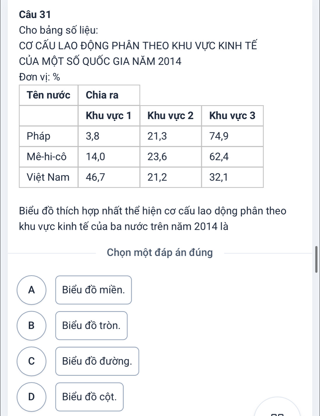 Cho bảng số liệu:
CƠ CẤU LAO ĐỘNG PHÂN THEO KHU VựC KINH TẾ
CủA MộT SỐ QUỐC GIA NăM 2014
Đơn vị: %
Biểu đồ thích hợp nhất thể hiện cơ cấu lao dộng phân theo
khu vực kinh tế của ba nước trên năm 2014 là
Chọn một đáp án đúng
A Biểu đồ miền.
B Biểu đồ tròn.
C Biểu đồ đường.
D Biểu đồ cột.