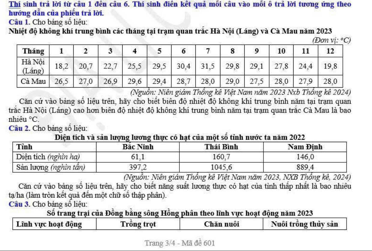 Thí sinh trả lời từ câu 1 đến câu 6. Thí sinh điển kết quả mồi câu vào mồi ô trả lời tương ứng theo
hướng dẫn của phiếu trả lời.
Câu 1. Cho bảng số liệu:
Nhiệt độ không khí trung bình các tháng tại trạm quan trắc Hà Nội (Láng) và Cà Mau năm 2023
(Nguồn: Niên giám Thổng kê Việt Nam năm 2023 Nxb Thổng kê 2024)
Căn cứ vào bảng số liệu trên, hãy cho biết biên độ nhiệt độ không khí trung bình năm tại trạm quan
Hrắc Hà Nội (Láng) cao hơn biên độ nhiệt độ không khí trung bình năm tại trạm quan trắc Cà Mau là bao
nhiêu°C.
Câu 2. Cho bảng số liệu:
Diện à sản lượng lương thực có hạt của một số tỉnh nước ta năm 2022
(Nguồn: Niên giám Thổng kê Việt Nam năm 2023, NXB Thổng kê, 2024)
Căn cứ vào bảng số liệu trên, hãy cho biết năng suất lương thực có hạt của tỉnh thấp nhất là bao nhiêu
ta/ha (làm tròn kết quả đển một chữ số thập phân).
Câu 3. Cho bảng số liệu:
Số trang trại của Đồng bằng sông Hồng phân theo lĩnh vực hoạt động năm 2023
Lĩnh vực hoạt động Trồng trọt Chăn nuôi Nuôi trồng thủy sản
Trang 3/4 - Mã đề 601