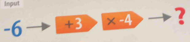 Input 
= 1
+3>* -4
?