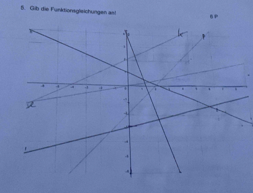 Gib die Funktionsgleichungen an! 
6P