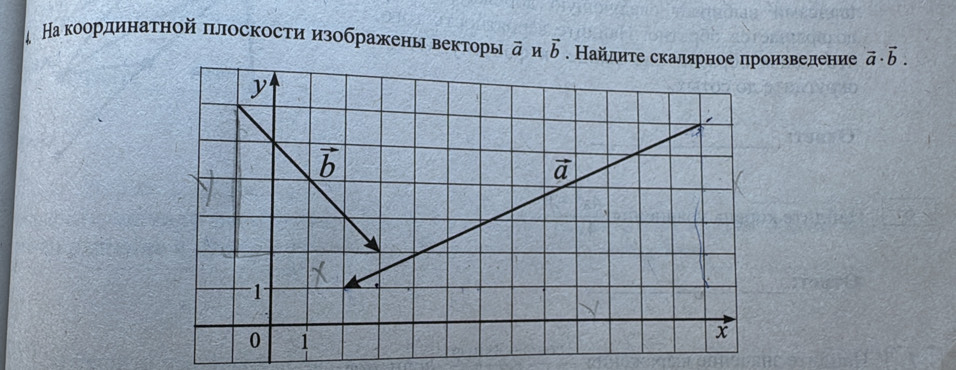 На κоординаτной πылоскости изображены векторы vector a vector b. Найдите скалярное произведение vector a· vector b.