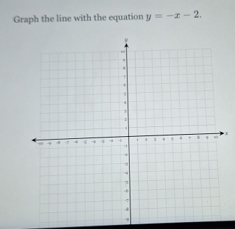 Graph the line with the equation y=-x-2.
x
-9