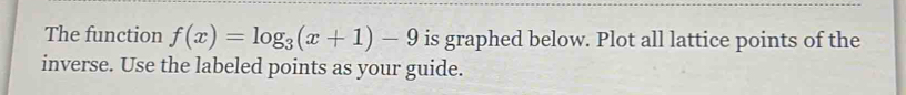 The function f(x)=log _3(x+1)-9 is graphed below. Plot all lattice points of the 
inverse. Use the labeled points as your guide.