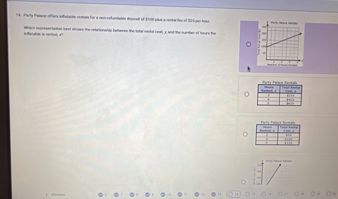 Party Palace offers inflatable rentals for a non-refundable deposit of $100 plus a rental fee of $25 per hour. 
Which representation best shows the relationship between the total rental cost, y, and the number of hours the 
inflatable is rented, x? 
Party Palzce Rentals
250
: 700
10
B 100
( Previous
