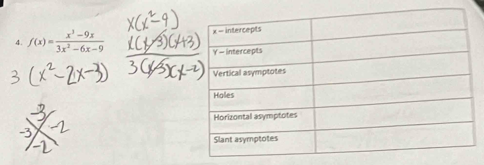 f(x)= (x^3-9x)/3x^2-6x-9 