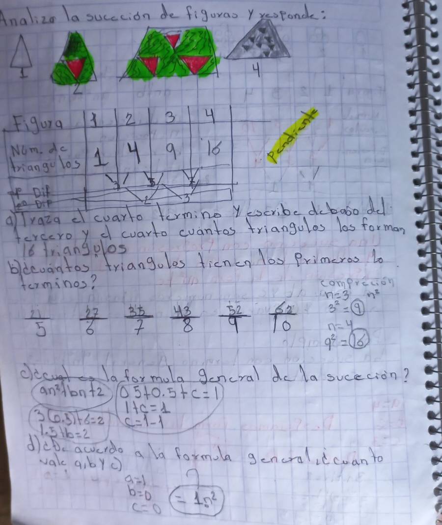 Analizo Ia succcion de figurao Yyesponde: 
I
4
Z
Figura
2 B 4
Nom. dc 
triangu los 1 4 9 16
ae Dif
20 DIP 3
Traza dcuarto, termine yescribe dobobo dd 
fercero y d cuarto cuantos triangules las forman
16 triangolos 
bldcvantos triangoles ticnen 10 Primeros to 
fermines? comprecion
n=3 n^2
3^2=boxed 9
 21/5   27/6   35/7   43/8   52/9   62/10  n=4
9^2=boxed 16
cccue laformula gencral dc la sucecion?
an^2+bn+2 05+0.5+c=1
1+c=1
3(0.5)+6=2 c=1-1
1.5+b=2
dicbe acverdo a la formola gencral, icoanto 
wakc a,byc)
a=1
b=0 = 1n^2
c=0