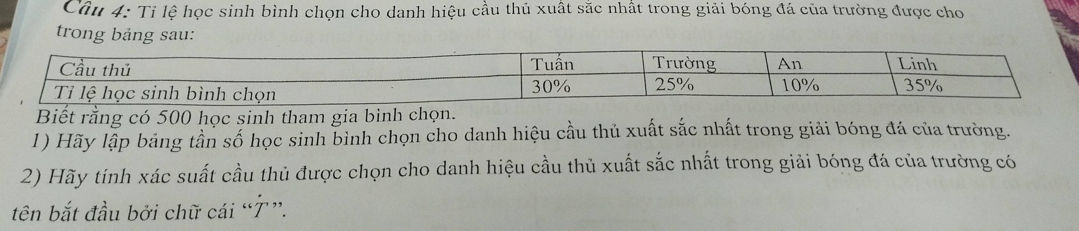 Tỉ lệ học sinh bình chọn cho danh hiệu cầu thủ xuất sắc nhất trong giải bóng đá của trường được cho 
trong bảng sau: 
Biết rằng có 500 học sinh tham gia bình chọn. 
1) Hãy lập bảng tần số học sinh bình chọn cho danh hiệu cầu thủ xuất sắc nhất trong giải bóng đá của trường. 
2) Hãy tính xác suất cầu thủ được chọn cho danh hiệu cầu thủ xuất sắc nhất trong giải bóng đá của trường có 
tên bắt đầu bởi chữ cái “ ”.