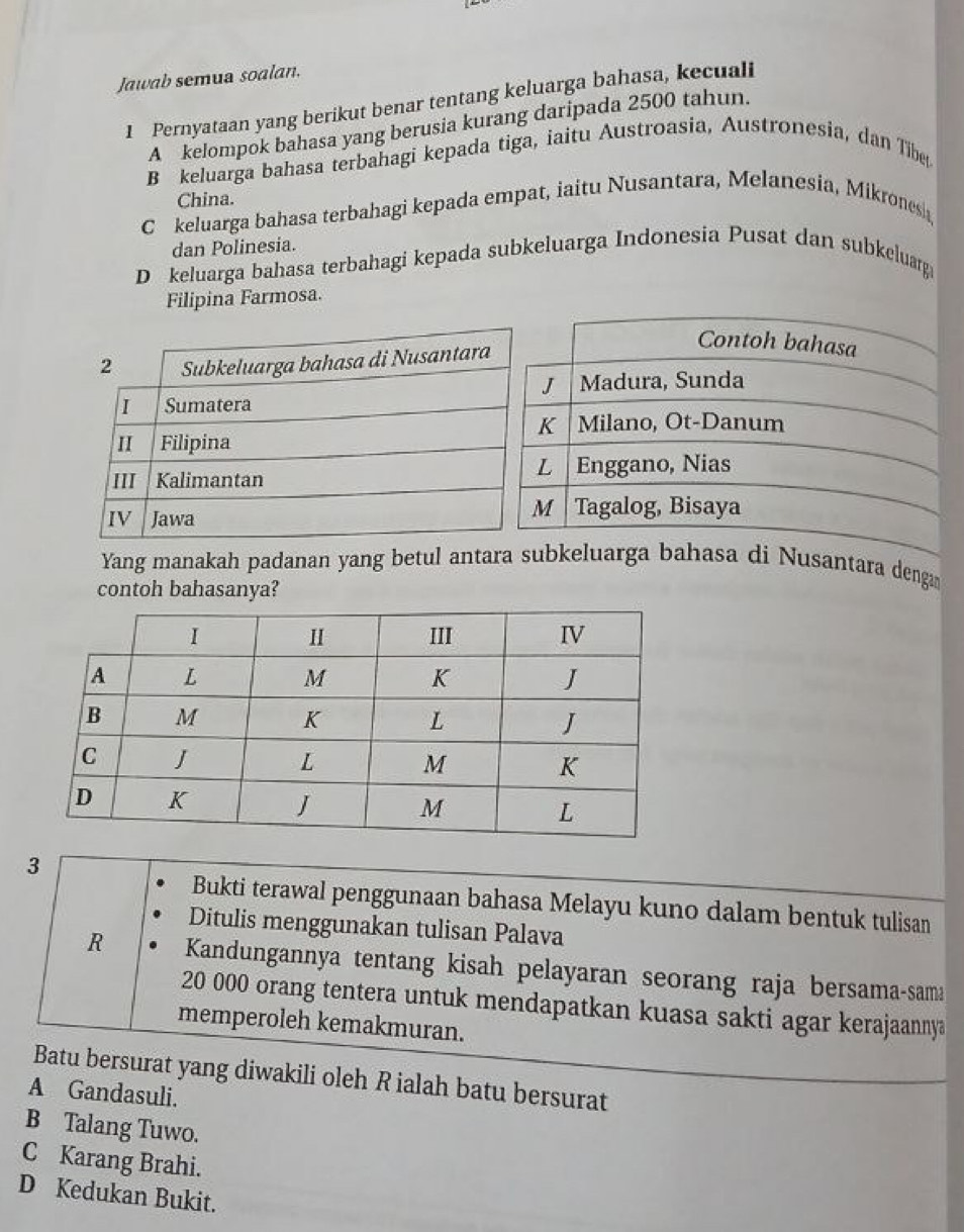 Jawab semua soalan.
1 Pernyataan yang berikut benar tentang keluarga bahasa, kecuali
A kelompok bahasa yang berusia kurang daripada 2500 tahun.
B keluarga bahasa terbahagi kepada tiga, iaitu Austroasia, Austronesia, dan Tibe
China.
C keluarga bahasa terbahagi kepada empat, iaitu Nusantara, Melanesia, Mikronesa,
dan Polinesia.
D keluarga bahasa terbahagi kepada subkeluarga Indonesia Pusat dan subkeluarg
Filipina Farmosa.
Yang manakah padanan yang betul antara subkelusa di Nusantara dengan
contoh bahasanya?
3
Bukti terawal penggunaan bahasa Melayu kuno dalam bentuk tulisan
Ditulis menggunakan tulisan Palava
R Kandungannya tentang kisah pelayaran seorang raja bersama-sama
20 000 orang tentera untuk mendapatkan kuasa sakti agar kerajaannya
memperoleh kemakmuran.
Batu bersurat yang diwakili oleh R ialah batu bersurat
A Gandasuli.
B Talang Tuwo.
C Karang Brahi.
D Kedukan Bukit.