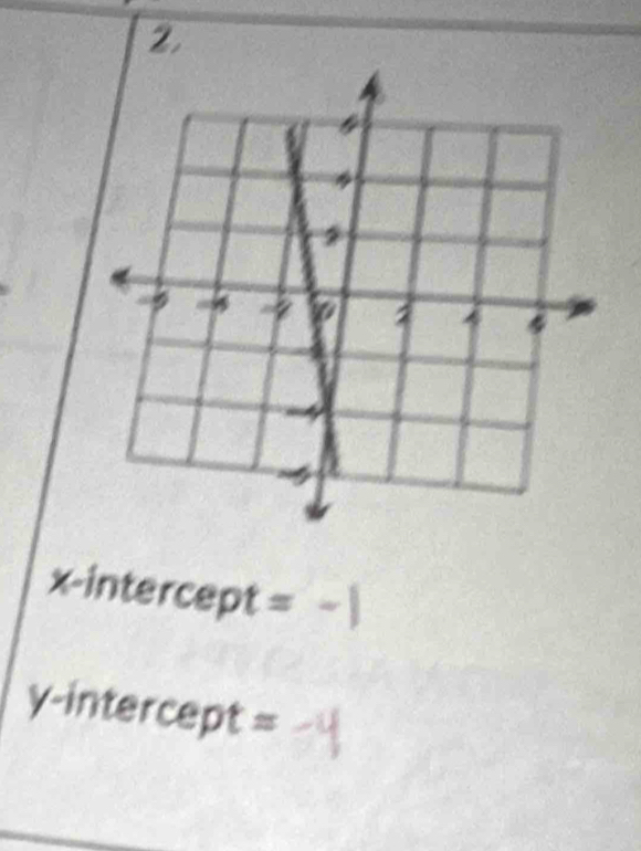 x-intercept =-1
γ -intercept 25