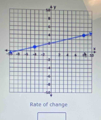 Rate of change