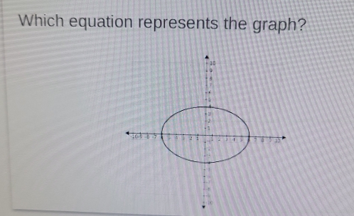 Which equation represents the graph?