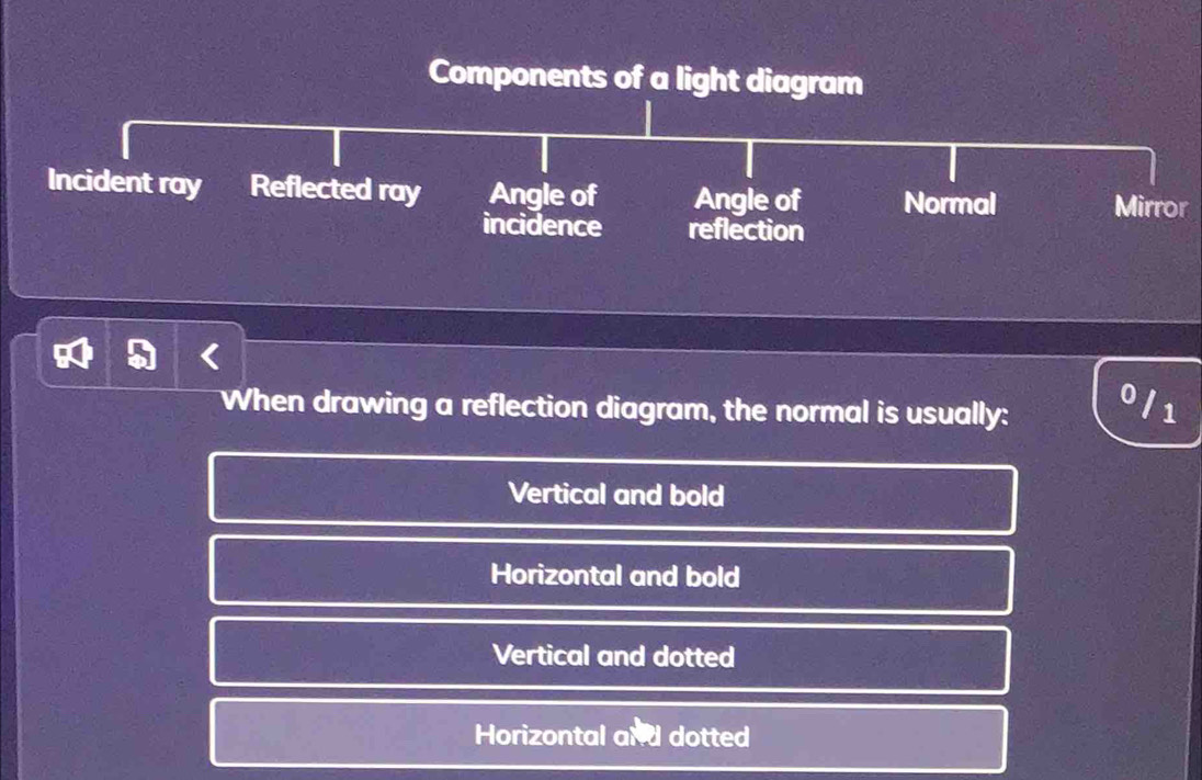 Components of a light diagram
Incident ray Reflected ray Angle of Angle of Normal Mirror
incidence reflection
When drawing a reflection diagram, the normal is usually: 0/1
Vertical and bold
Horizontal and bold
Vertical and dotted
Horizontal and dotted