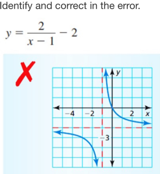 Identify and correct in the error.
y= 2/x-1 -2
x