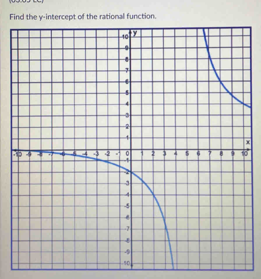 Find the y-intercept of the rational function.
x
-0