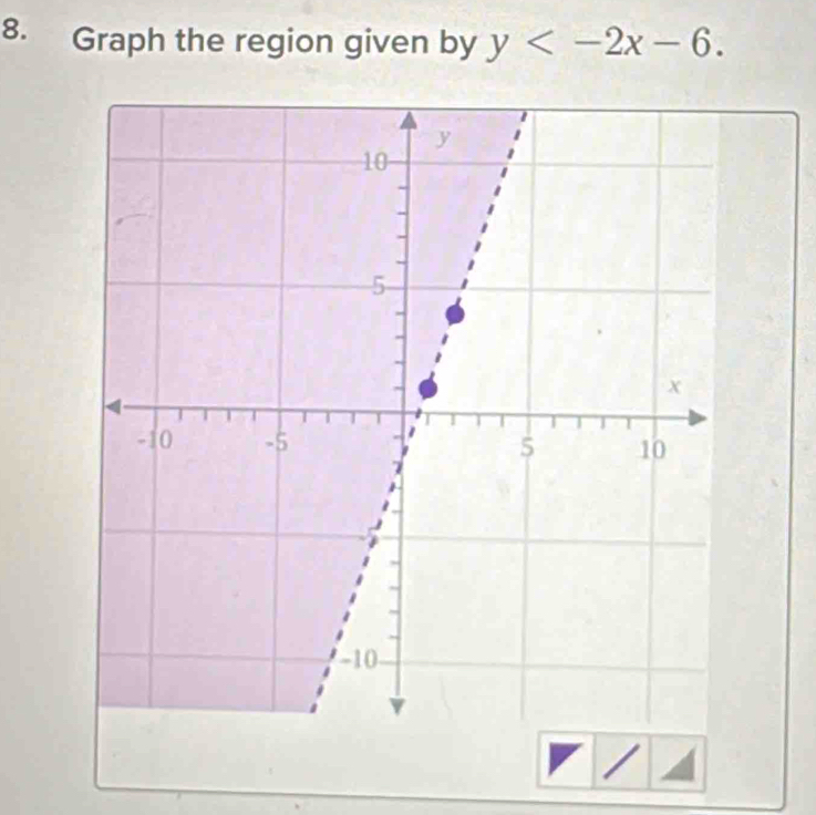 Graph the region given by y .