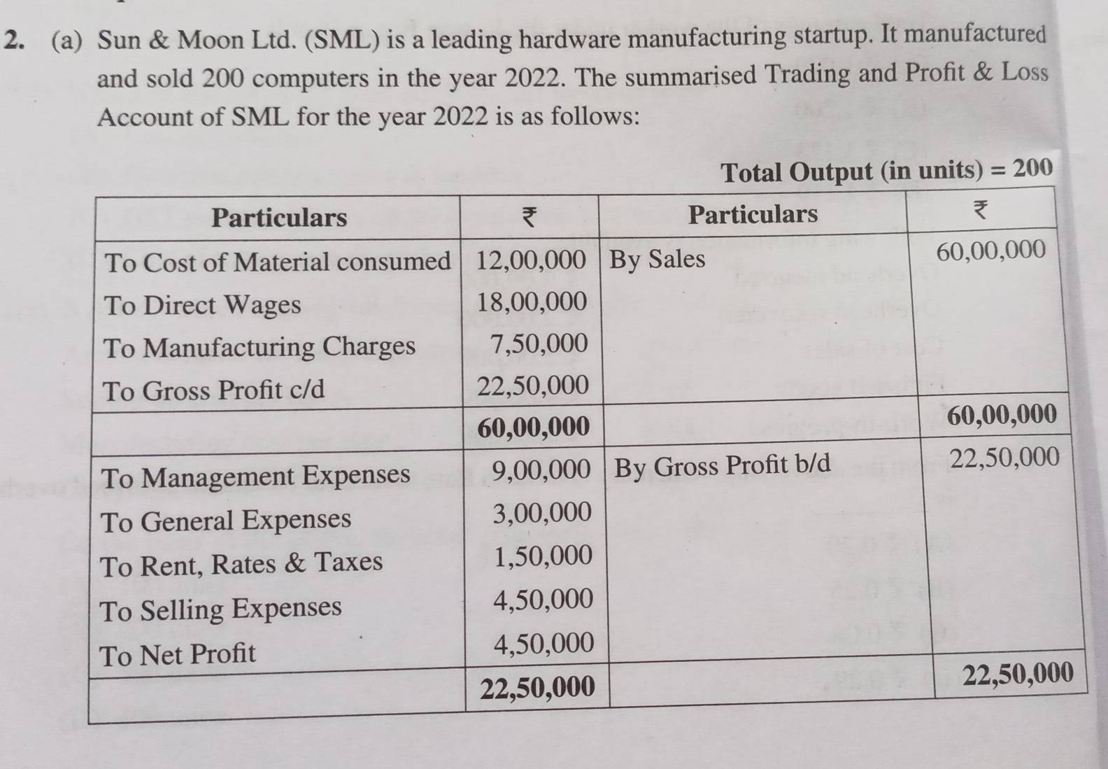 Solved: Sun & Moon Ltd. (SML) is a leading hardware manufacturing ...