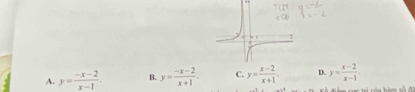 A. y= (-x-2)/x-1 . B. y= (-x-2)/x+1 . C. y= (x-2)/x+1 . D. y= (x-2)/x-1 . 
Số điểm cực trị của bàm số đã