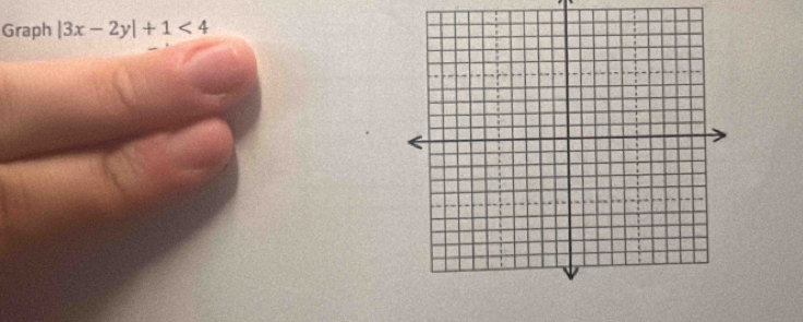 Graph |3x-2y|+1<4</tex>