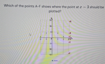 Which of the points A-F shows where the point at x=3 should be 
plotted? 
Zasm