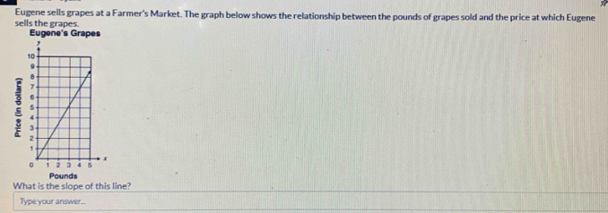 Eugene sells grapes at a Farmer's Market. The graph below shows the relationship between the pounds of grapes sold and the price at which Eugene 
sells the grapes. 
Eugene's Grapes 
What is the slope of this line? 
Type your answer..