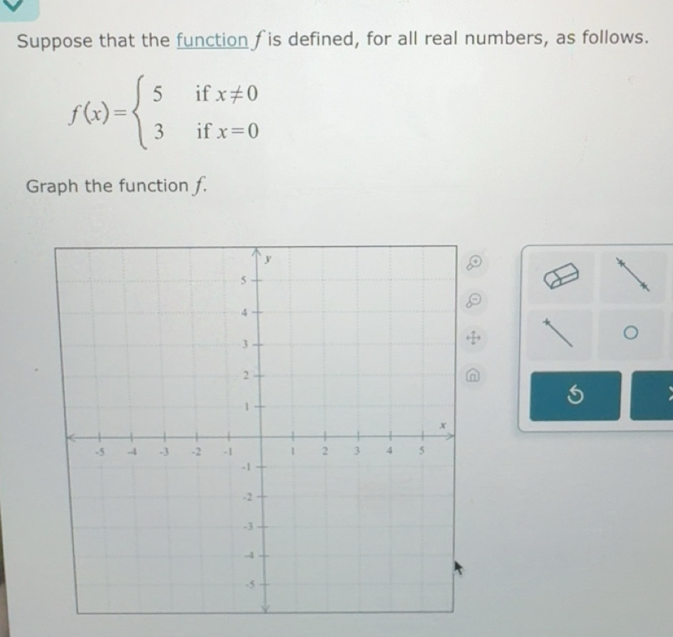 Solved: Suppose that the function f is defined, for all real numbers ...