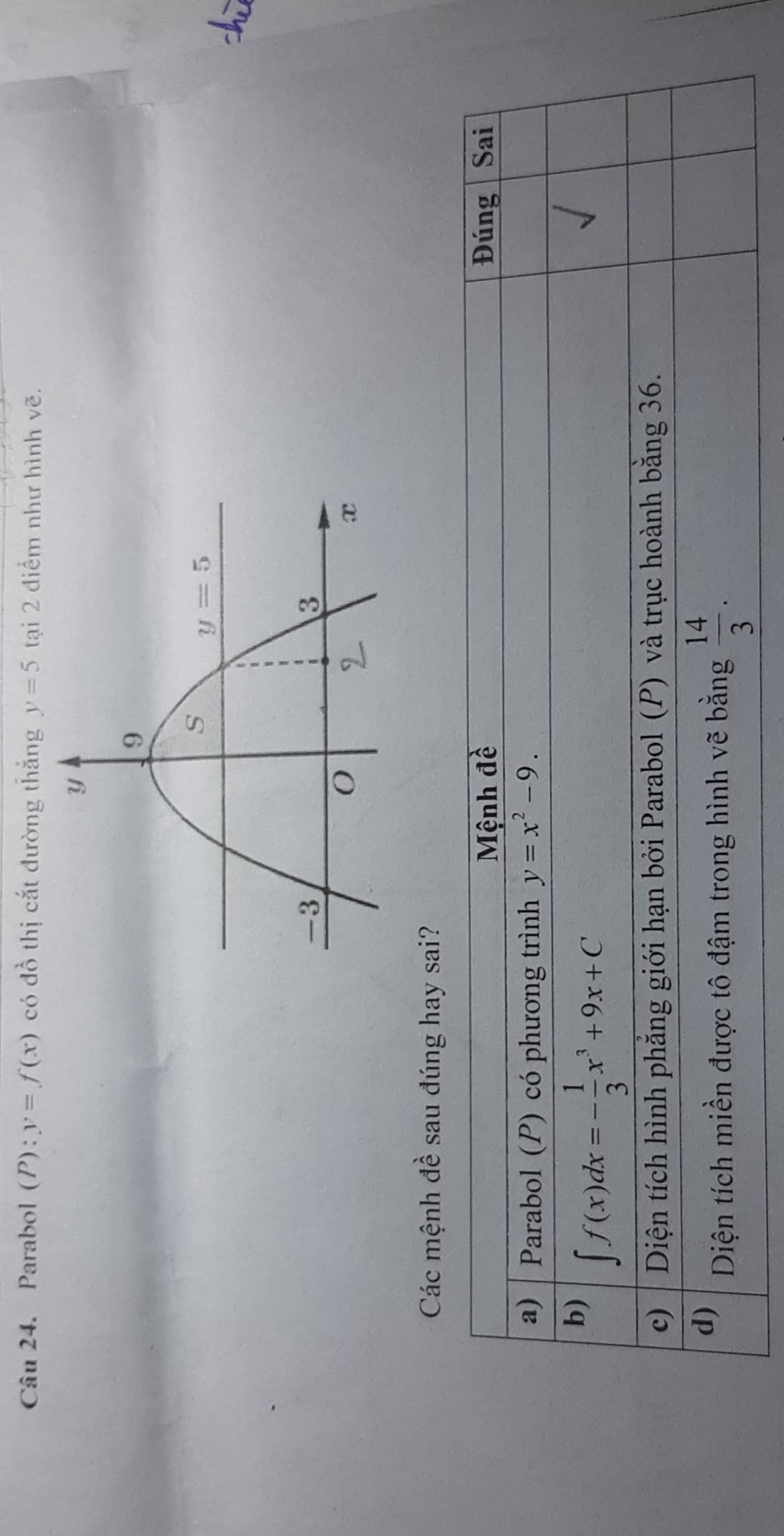 Parabol (P):y=f(x) có đồ thị cắt đường thắng y=5 tại 2 điểm như hình về
Các mệnh đề sau đúng hay sai?