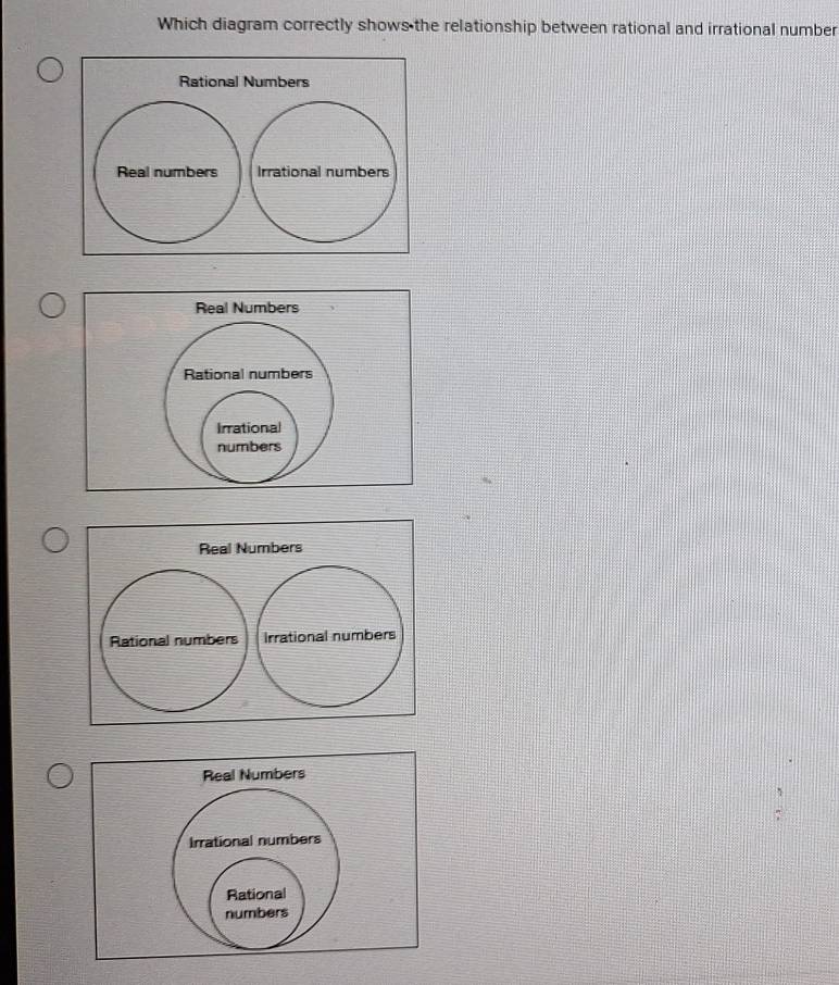 Which diagram correctly shows the relationship between rational and irrational number