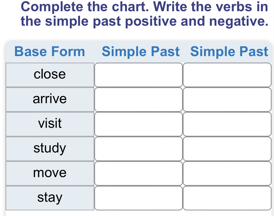 Complete the chart. Write the verbs in 
the simple past positive and negative. 
t