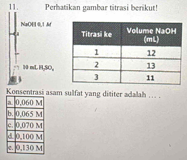 Perhatikan gambar titrasi berikut! 
NaOH 0, 1 M
1
10 mL H,SO₄ 
Konsentrasi asam sulfat yang dititer adalah … .