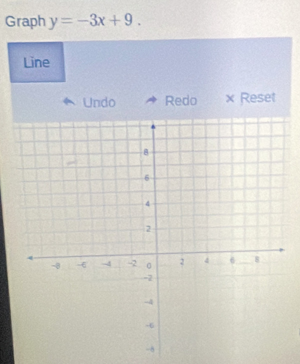 Graph y=-3x+9. 
Line 
Undo Redo × Reset