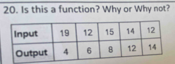 Is this a function? Why or Why not?