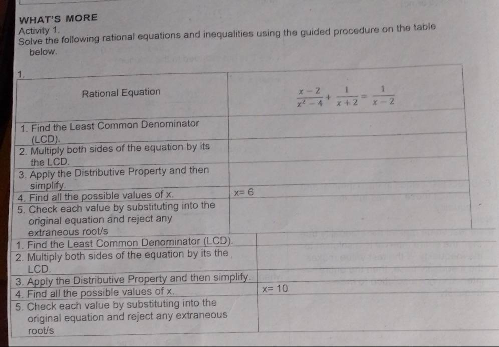 WHAT'S MORE
Activity 1.
Solve the following rational equations and inequalities using the guided procedure on the table
below.