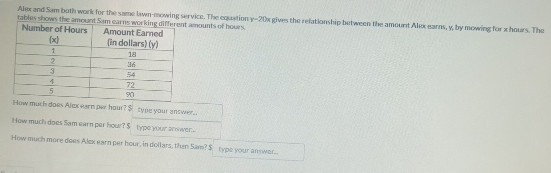 Alex and Sam both work for the same lawn-mowing service. The equation y=20x gives the relationship between the amount Alex earns, y, by mowing for x hours. The 
tables shows the amount Samounts of hours. 
h does Alex earn per hour? $ type your answer... 
How much does Sam earn per hour? $ type your answer... 
How much more does Alex earn per hour, in dollars, than Sam? $ type your answer...