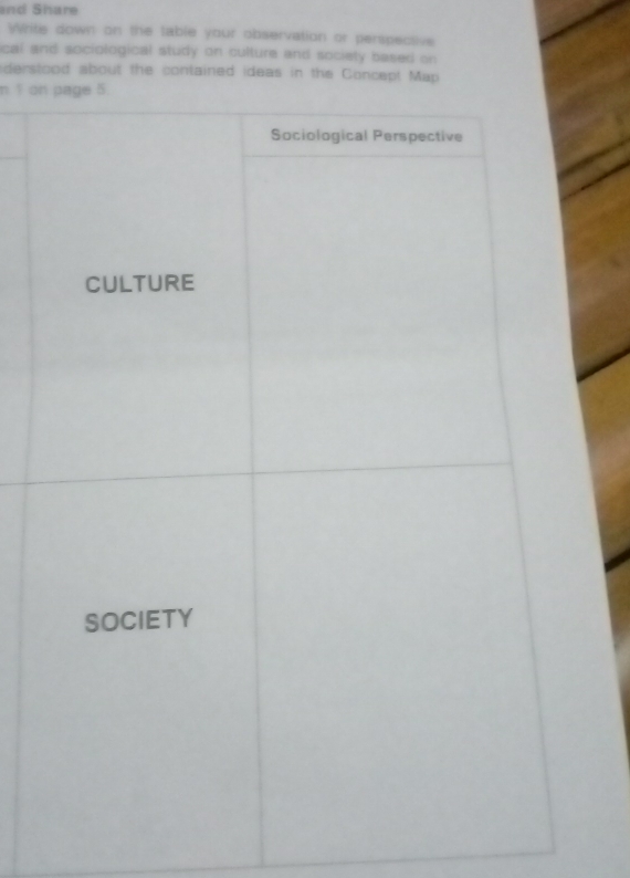 and Share 
Write down on the table your observation or perspective 
cal and sociological study on culture and society based on 
derstood about the contained ideas in the Con 
n 1 on