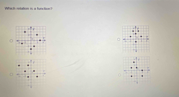 Which relation is a function?

y
Y
4