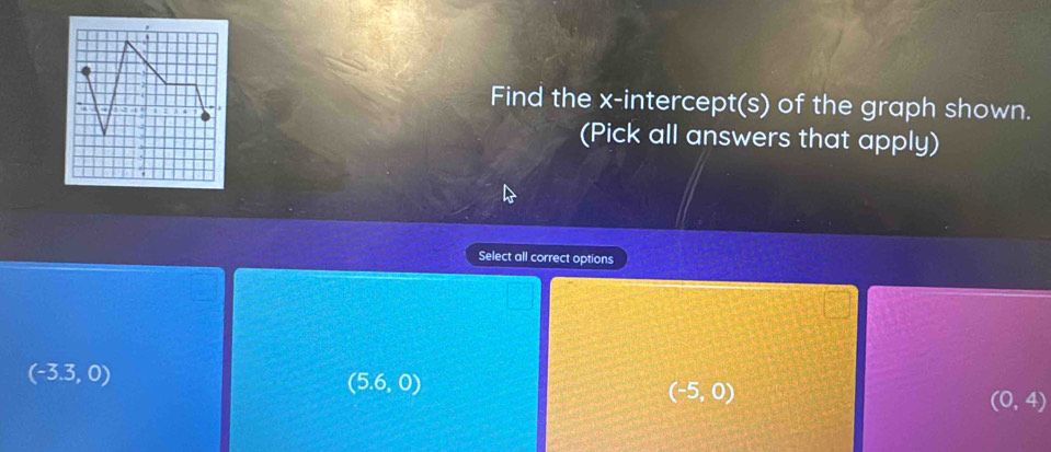 Find the x-intercept(s) of the graph shown.
(Pick all answers that apply)
Select all correct options
(-3.3,0)
(5.6,0)
(-5,0)
(0,4)