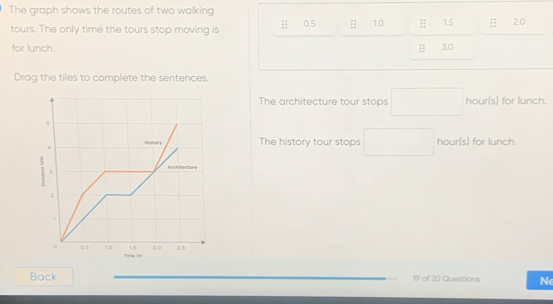 The graph shows the routes of two walking 
tours. The only time the tours stop moving is 0.5; 1.0;; 1.5;; 20
for lunch. : 3.0
Drag the tiles to complete the sentences. 
The architecture tour stops hour (s) for lunch. 
The history tour stops □ hour (s) for lunch. 
Back 19 of 20 Questions Ne