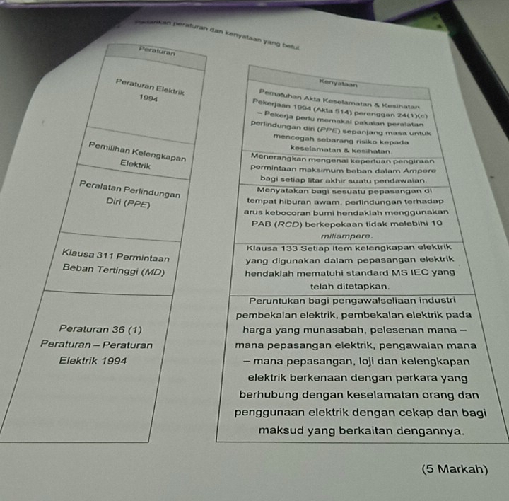 pasankan peraturan dan kenyataan yang betul 
Peraturan 
Peraturan Elektrik 1994 
Pemilihan Kelengkapan Elektrik 
Peralatan Perlindungan Diri (PPE) 
Klausa 311 Permintaan 
Beban Tertinggi (MD) 
Peraturan 36 (1) 
Peraturan - Peraturan 
Elektrik 1994 
(5 Markah)