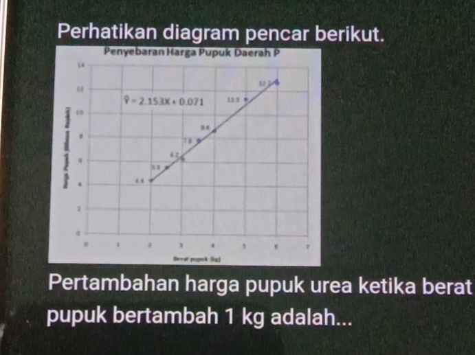 Perhatikan diagram pencar berikut.
Penyebaran Harga Pupuk Daerah P
Beral popuk Sz)
Pertambahan harga pupuk urea ketika berat
pupuk bertambah 1 kg adalah...