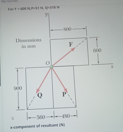 My courses 
F F=600N, P=51N, Q=318N
x-component of resultant (N)