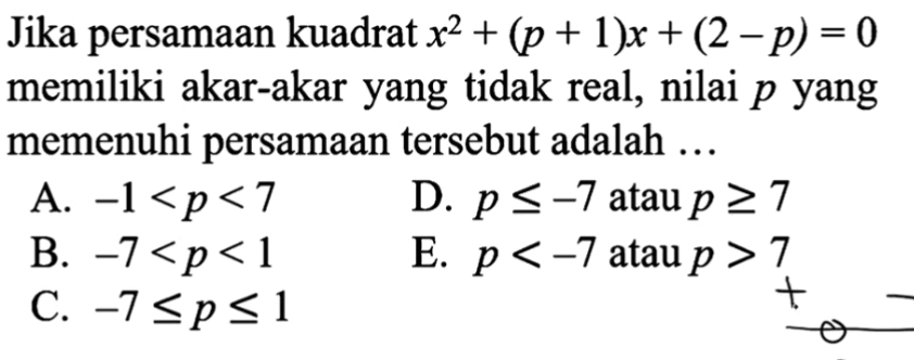 Jika persamaan kuadrat x^2+(p+1)x+(2-p)=0
memiliki akar-akar yang tidak real, nilai p yang
memenuhi persamaan tersebut adalah …
A. -1 D. p≤ -7 atau p≥ 7
B. -7 E. p atau p>7
C. -7≤ p≤ 1
+