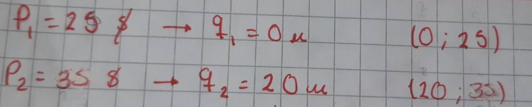 P_1=258to q_1=0u
(0;25)
P_2=35sto 9_2=20u
(20;35)