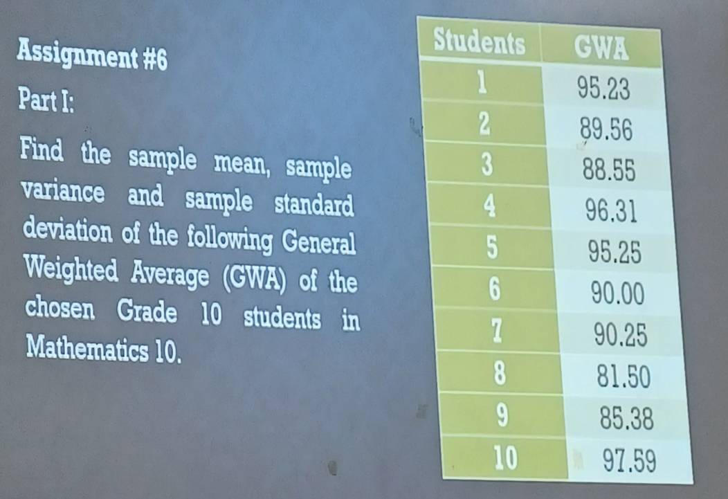 Assignment #6 
Part I: 
Find the sample mean, sample 
variance and sample standard 
deviation of the following General 
Weighted Average (GWA) of the 
chosen Grade 10 students in 
Mathematics 10.