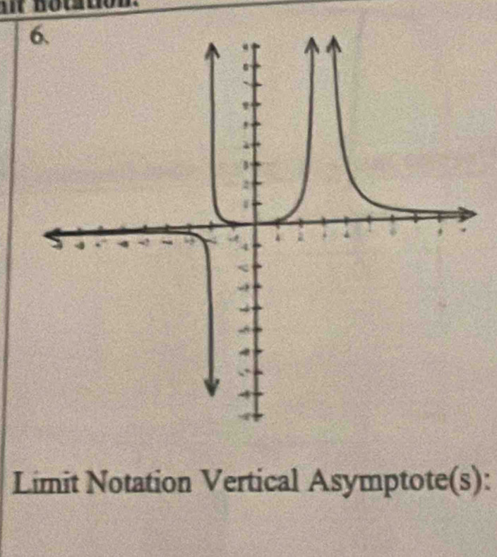 Limit Notation Vertical Asymptote(s):