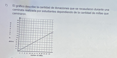 El gráfico describe la cantidad de donaciones que se recaudaron durante una 
caminata realizada por estudiantes dependiendo de la cantidad de millas que 
caminaron. 
dollors