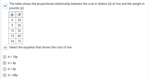 The table shows the proportional relationship between the cost in dollars (d) of rice and the weight in
pounds (ρ).
Select the equation that shows the cost of rice.
a d=18p
d=4p
C d=8p
D d=48p