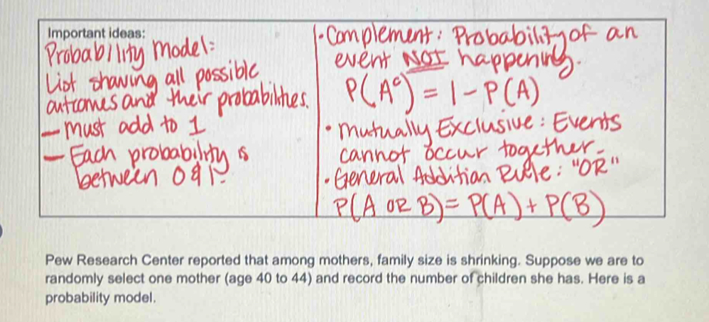 Important ideas: 
Pew Research Center reported that among mothers, family size is shrinking. Suppose we are to 
randomly select one mother (age 40 to 44) and record the number of children she has. Here is a 
probability model.