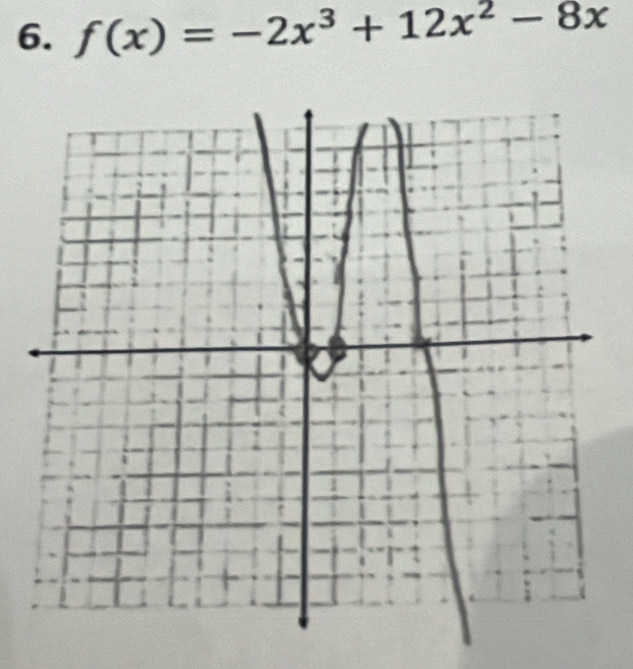 f(x)=-2x^3+12x^2-8x