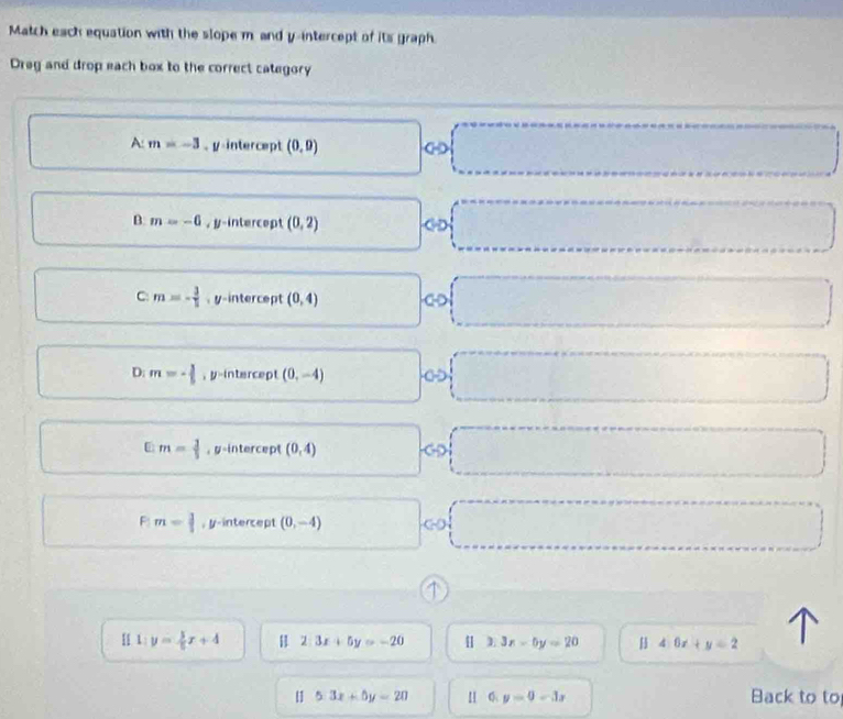 Match each equation with the slope m and y-intercept of its graph
Dreg and drop each box to the correct category
A: m=-3 y-intercept (0,0) □ 
B m=-6 , y-intercept (0,2) □ CD □
C m=- 3/5  、 y-intercept (0,4) □ C □
D: m=- 3/5  , y-intercept (0,-4) □ 0 □
U m= 1/5  , g -intercept (0,4) □ □ 
□  
□ F m= 3/5  , y-intercept (0,-4) □ □ □ 
1
[ l:y= 3/6 x+4 H 2;3x+5y=-20 [ 3.3x-5y=20 4:6x+y=2
[] 5:3x+5y=20 H y=0-3x Back to to