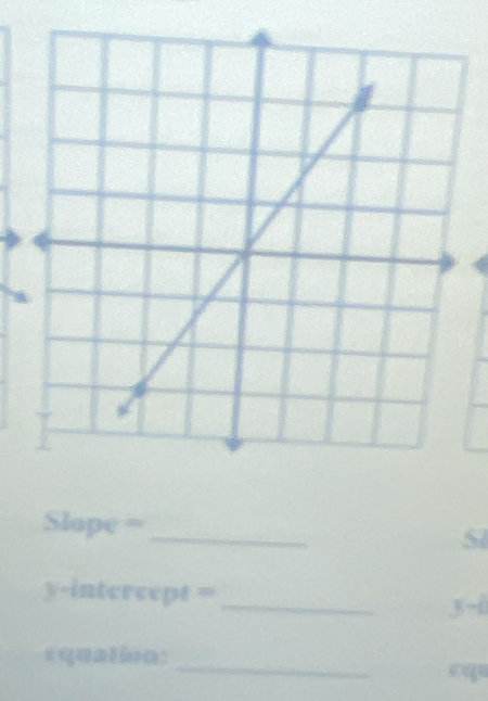 Slape =_ 
5 
y-intercept = 
_
5-i
_ 
equation: 
e gu